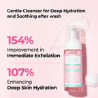 Radiant Blowout Routine Set